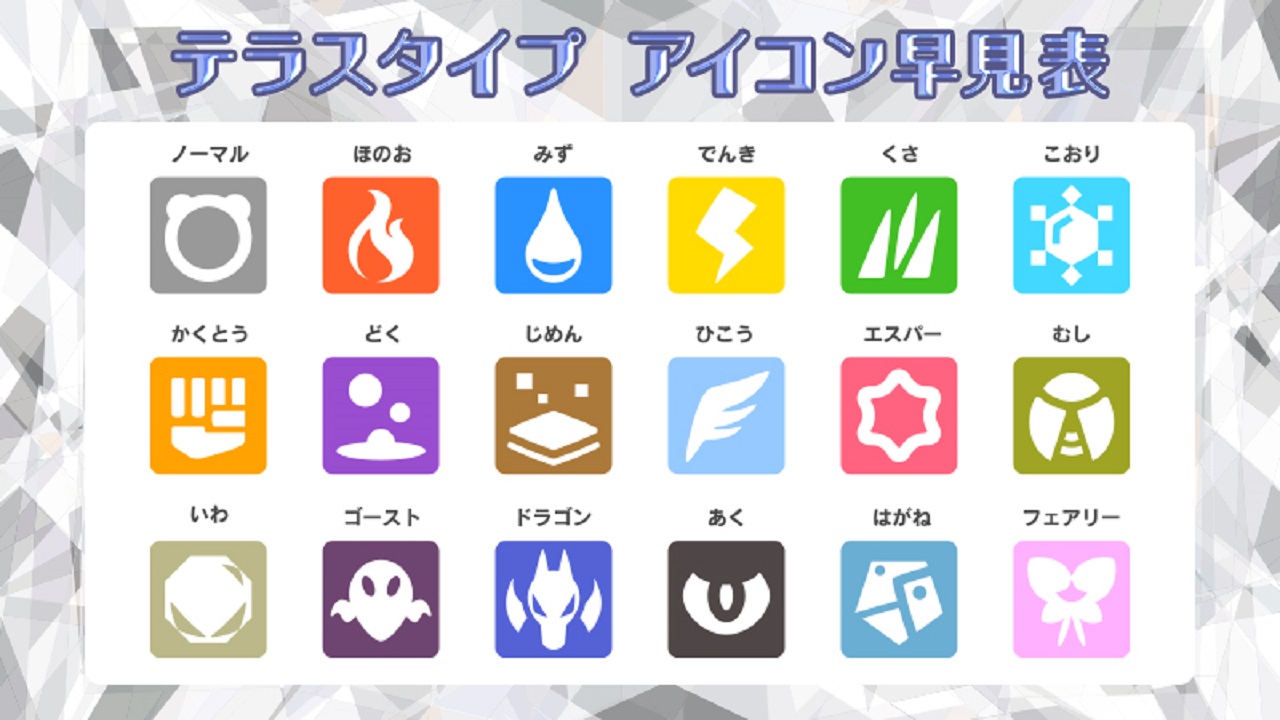 Pokémon Scarlet and Violet official Tera Type icons chart released