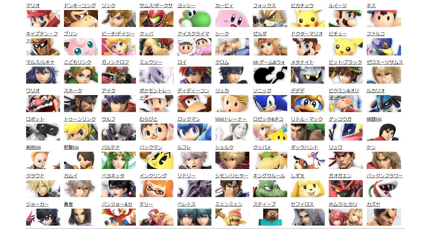 An unofficial Super Smash Bros. Ultimate database uses machine learning to make tier lists