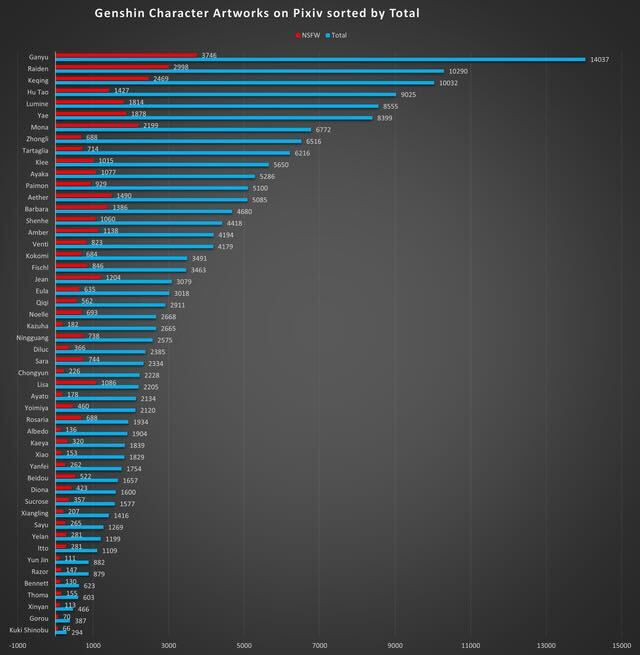 7 most popular Genshin Impact characters on Reddit