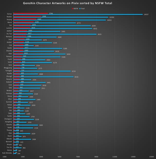 Ranking all the Genshin Impact characters released in 2022