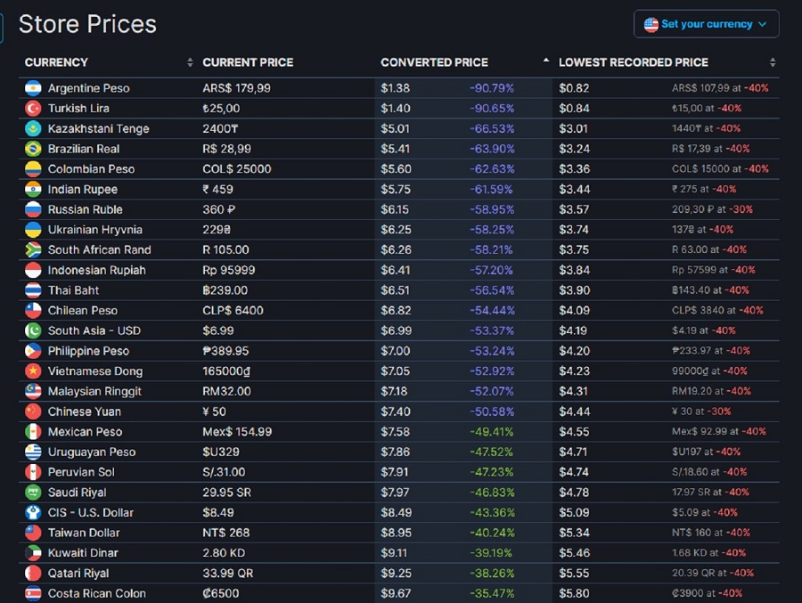 Steamworks Development - New Pricing Needed For Argentina and Turkey by  November 20th : r/Steam