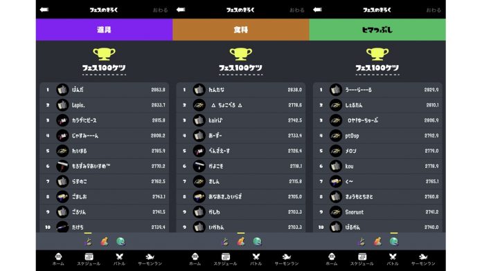 Splatoon 3’s Splatfest Top 100 results: Sloshing Machine and Splash-o ...