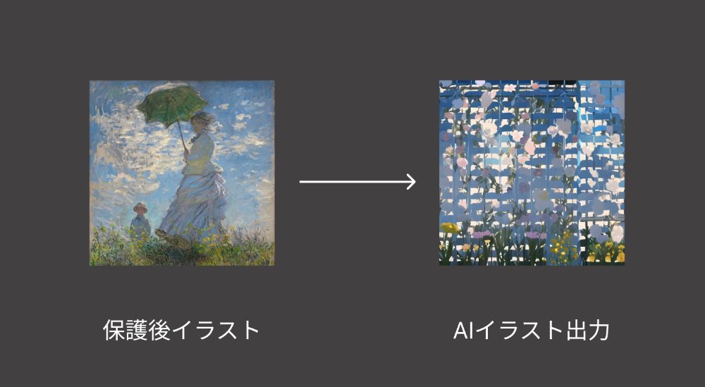 Example of AI trying to mimic a protected image