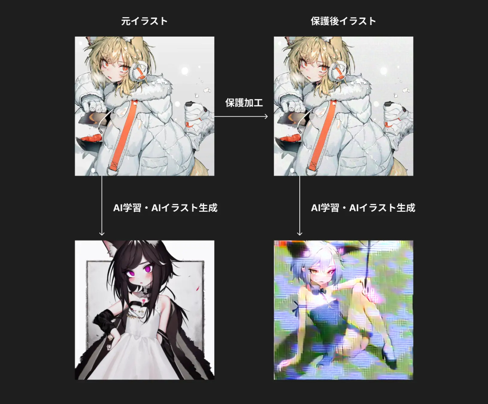 how emamori protects artwork from AI learning