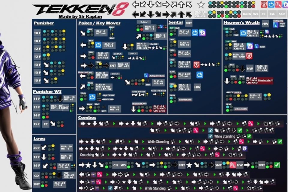 Tekken 8 Reina inputs