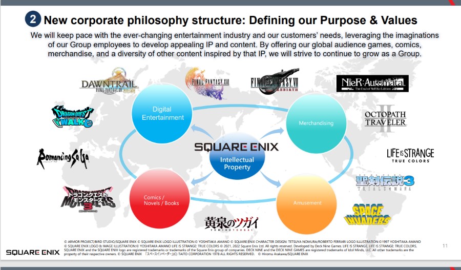Square Enix 2025 to 2027 midterm business plan new corporate philosophy structure IPs