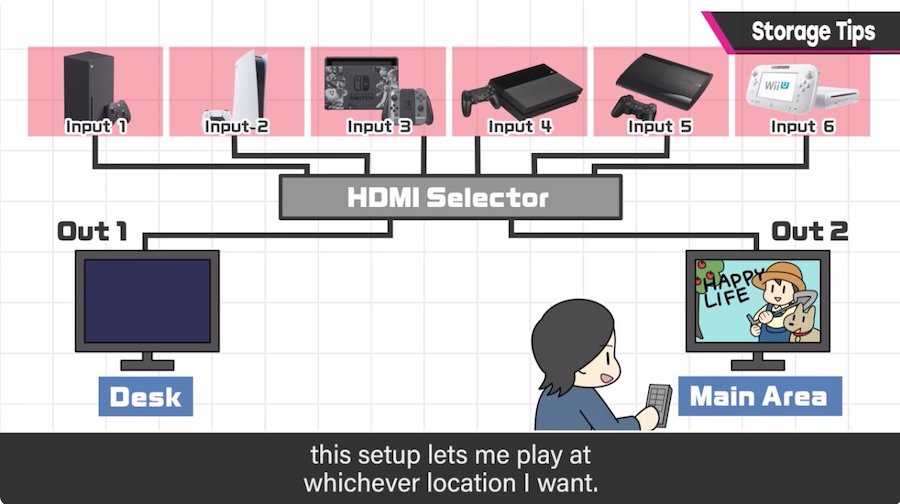 Masahiro Sakurai HDMI set up