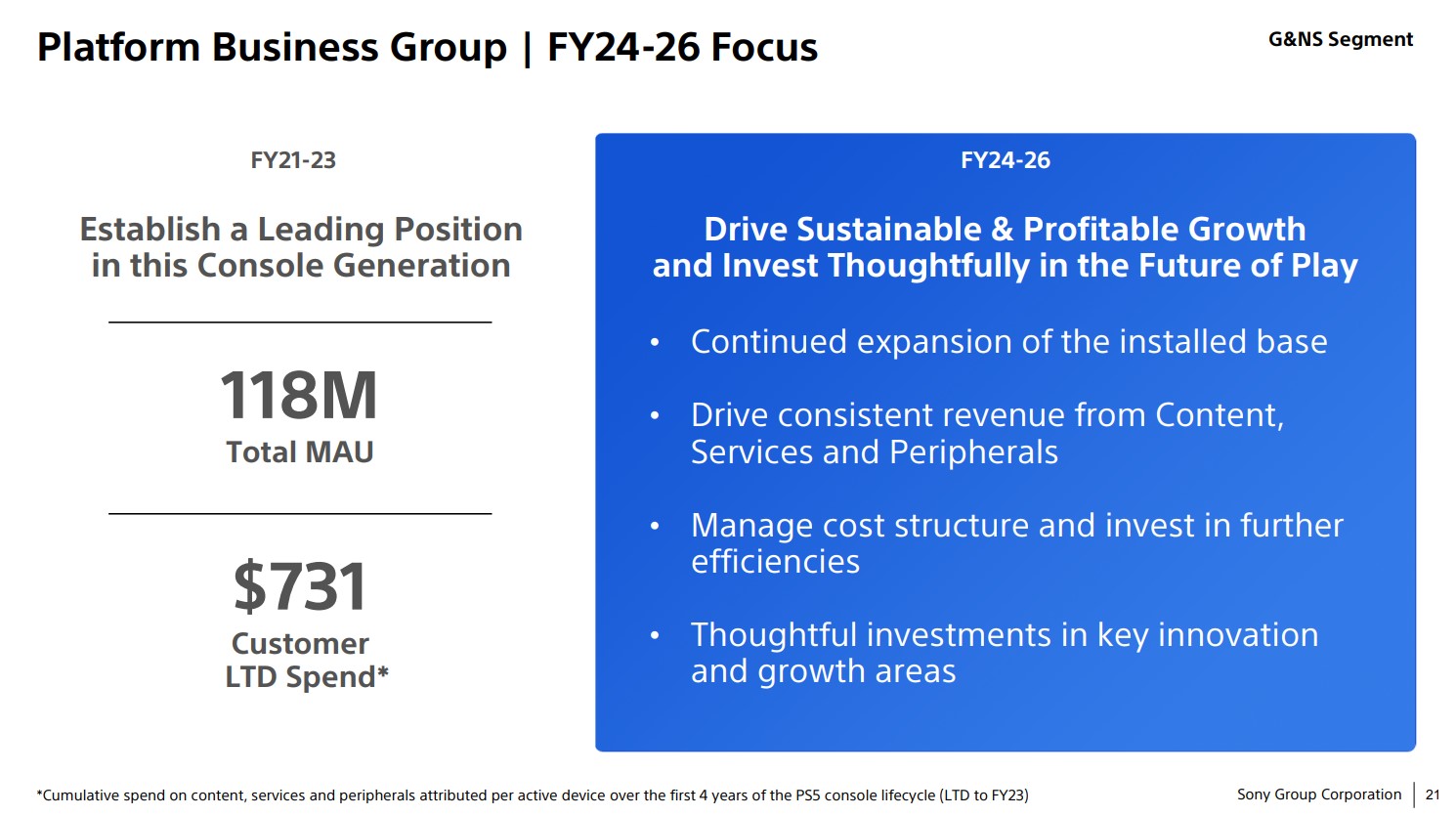 Sony Interactive Entertainment Platform Business Group Targets for 2024 to 2026