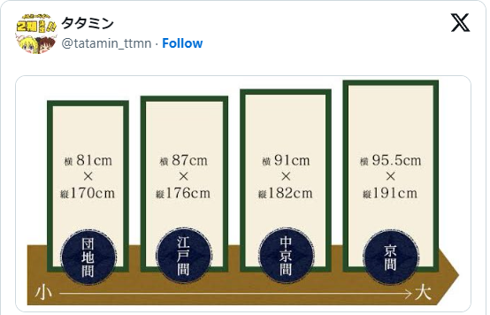 Tatami mat sizes