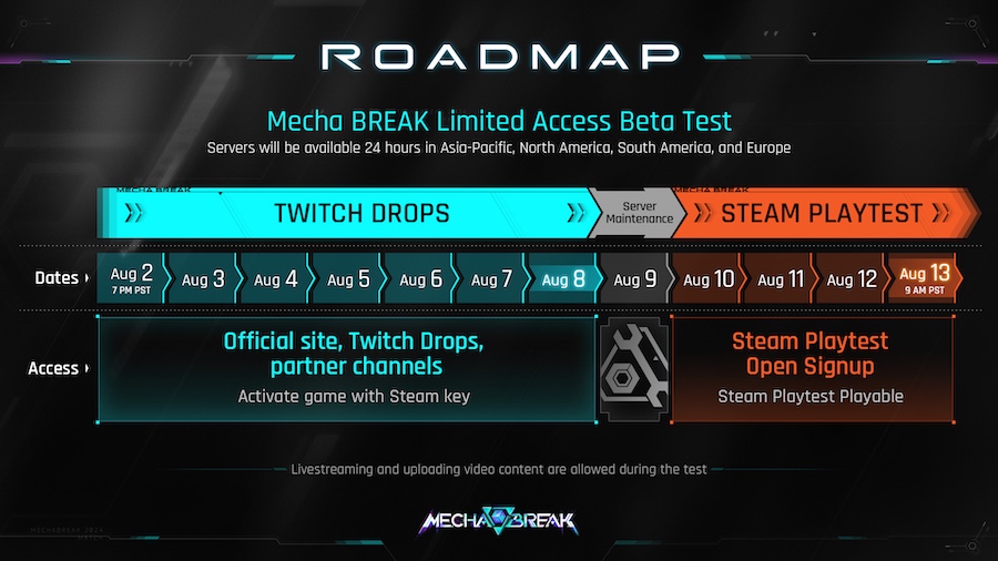 Mecha Break Roadmap