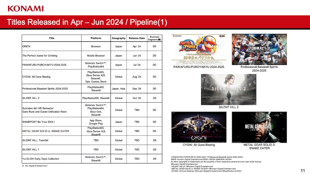 Konami game release pipeline 2024 2025