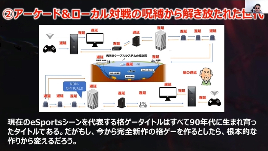 Harada presentation slide on how connection delays impact fighting games like Tekken 8