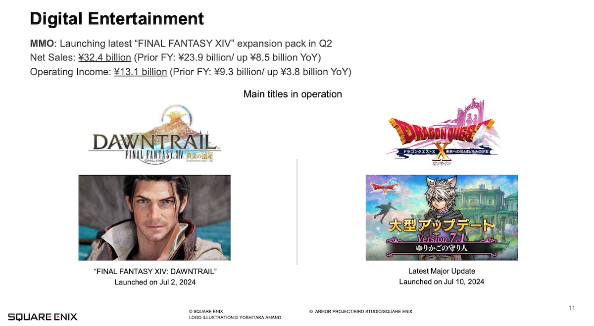 Square Enix MMO sales and income FY2025 Q2 Final Fantasy XIV Dwantrail and Dragon Quest X online