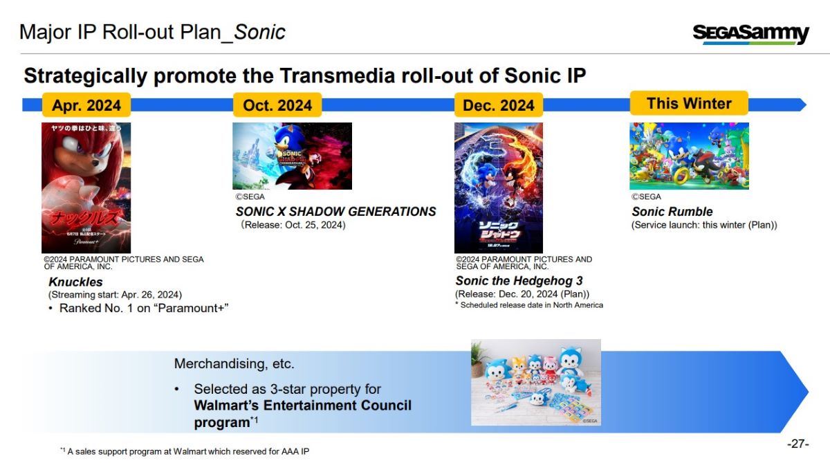 Sega Sonic IP rollout plan