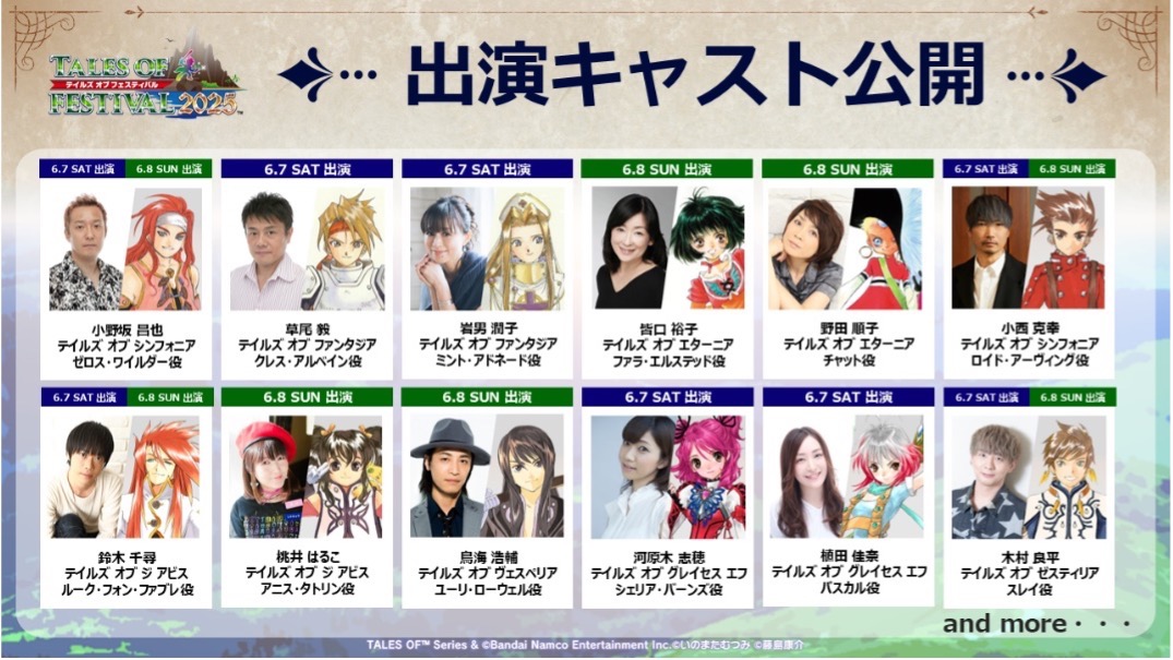 List of voice actors appearing at Tales of Festival 2025