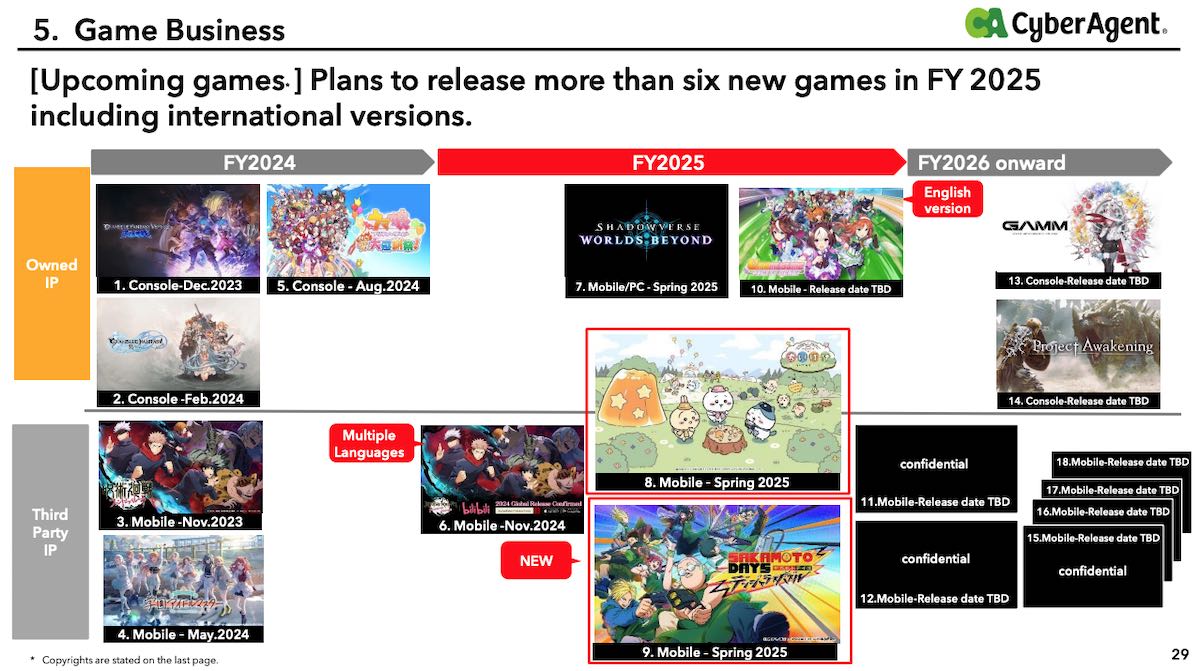 Cygames planned releases in 2025