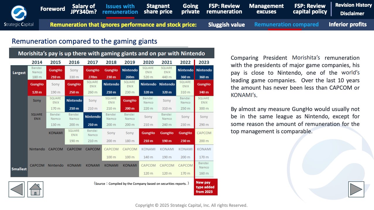 Japanese game company CEO pay comparison chart