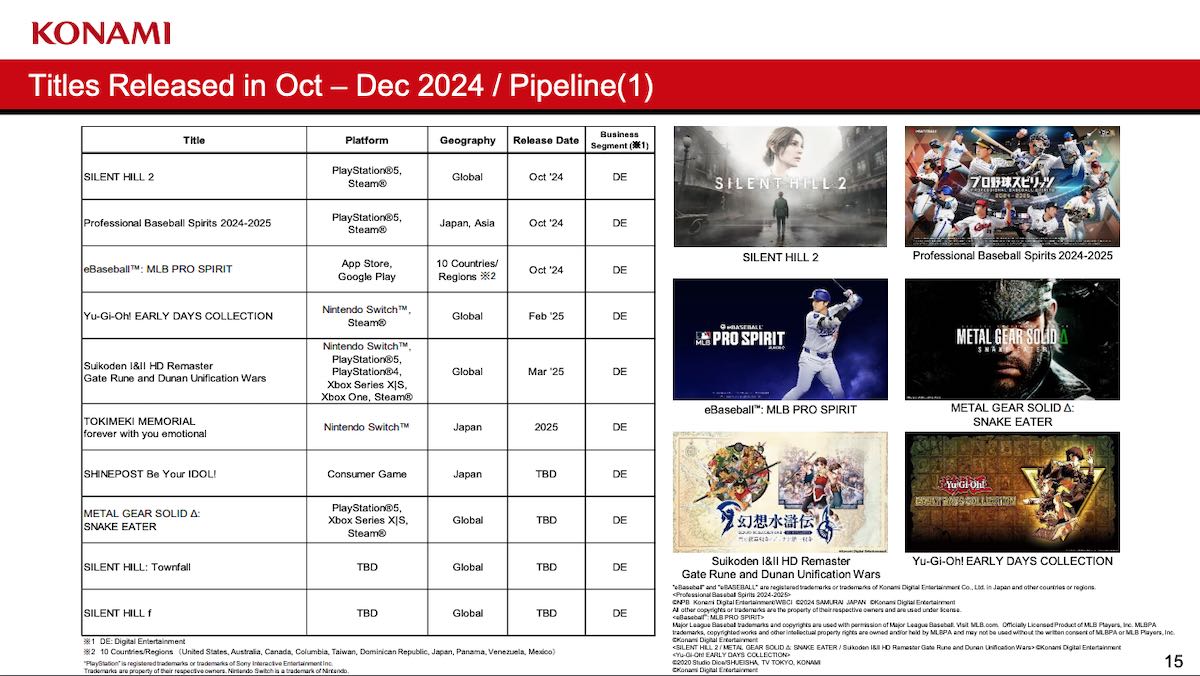 Konami game release line up 2024 2025