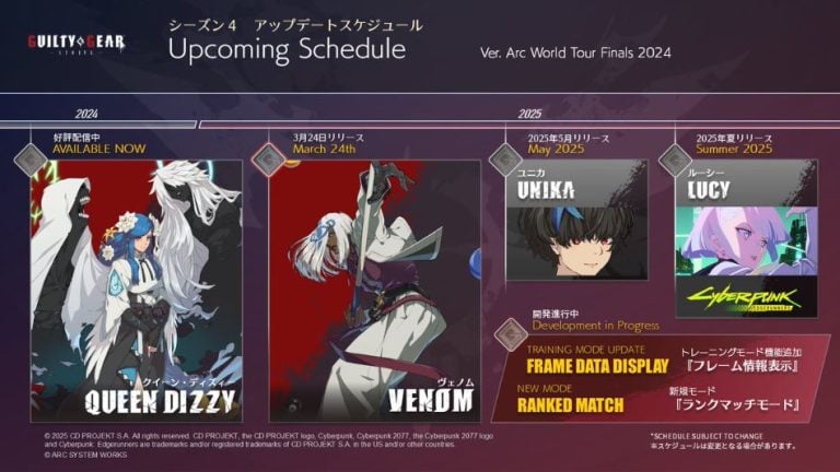 Guilty Gear Strive roadmap