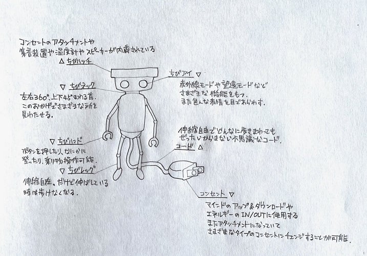 Chibi-Robo concept art. 