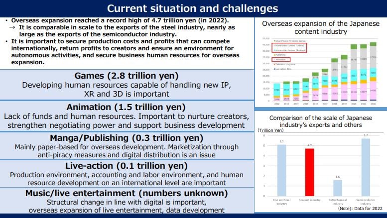Data from government's New Cool Japan Strategy outline (2024)