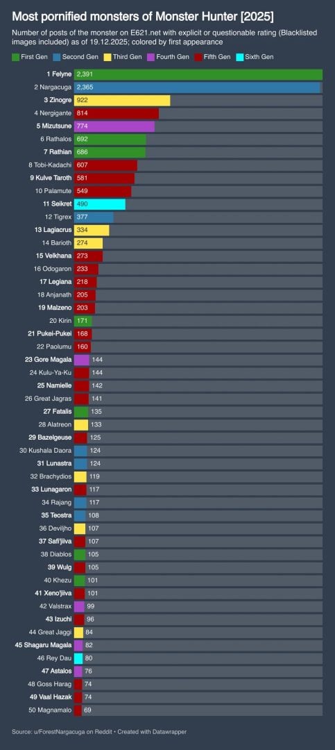 Monster Hunter most pornified monsters ranking