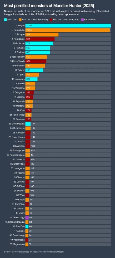 Monster Hunter most pornified monsters ranking