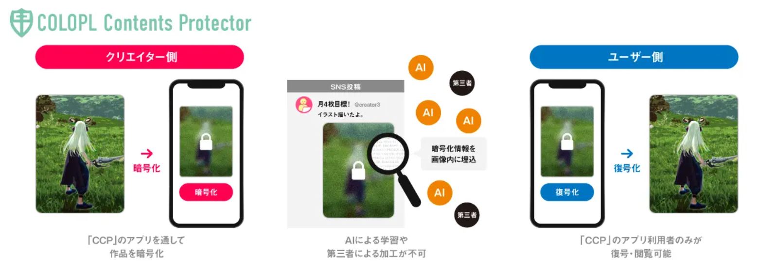 Colopl Contents Protector