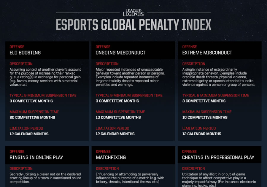 『League of Legends』プロ・セミプロリーグで全世界共通となる処罰基準が発表 AUTOMATON