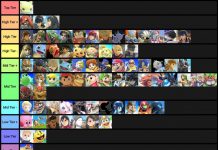 『スマブラSP』の「強さランキングリスト」がネットミーム化 。SNSで投稿され続ける「キャラランク」が面白がられ、大喜利のネタに