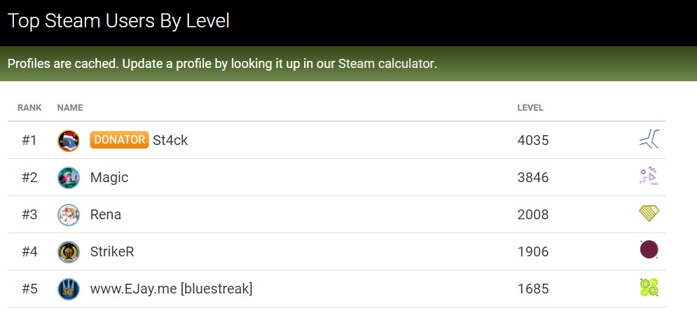 Steamにて 大金をかけアカウントを レベル4000 に到達させたユーザー現る カタールの王族であるとの噂 Automaton
