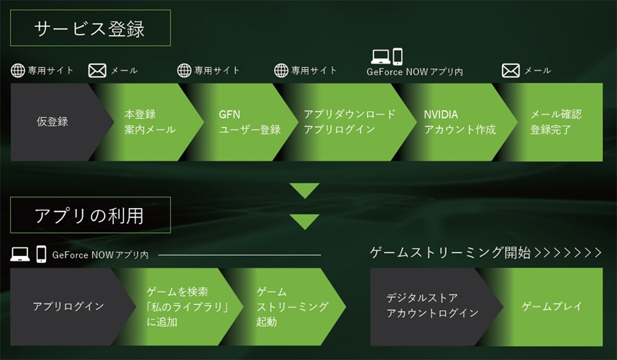 クラウドゲーミングサービス Geforce Now Powered By Softbank 6月10日に正式サービス開始 無料のお試し期間も用意 Automaton