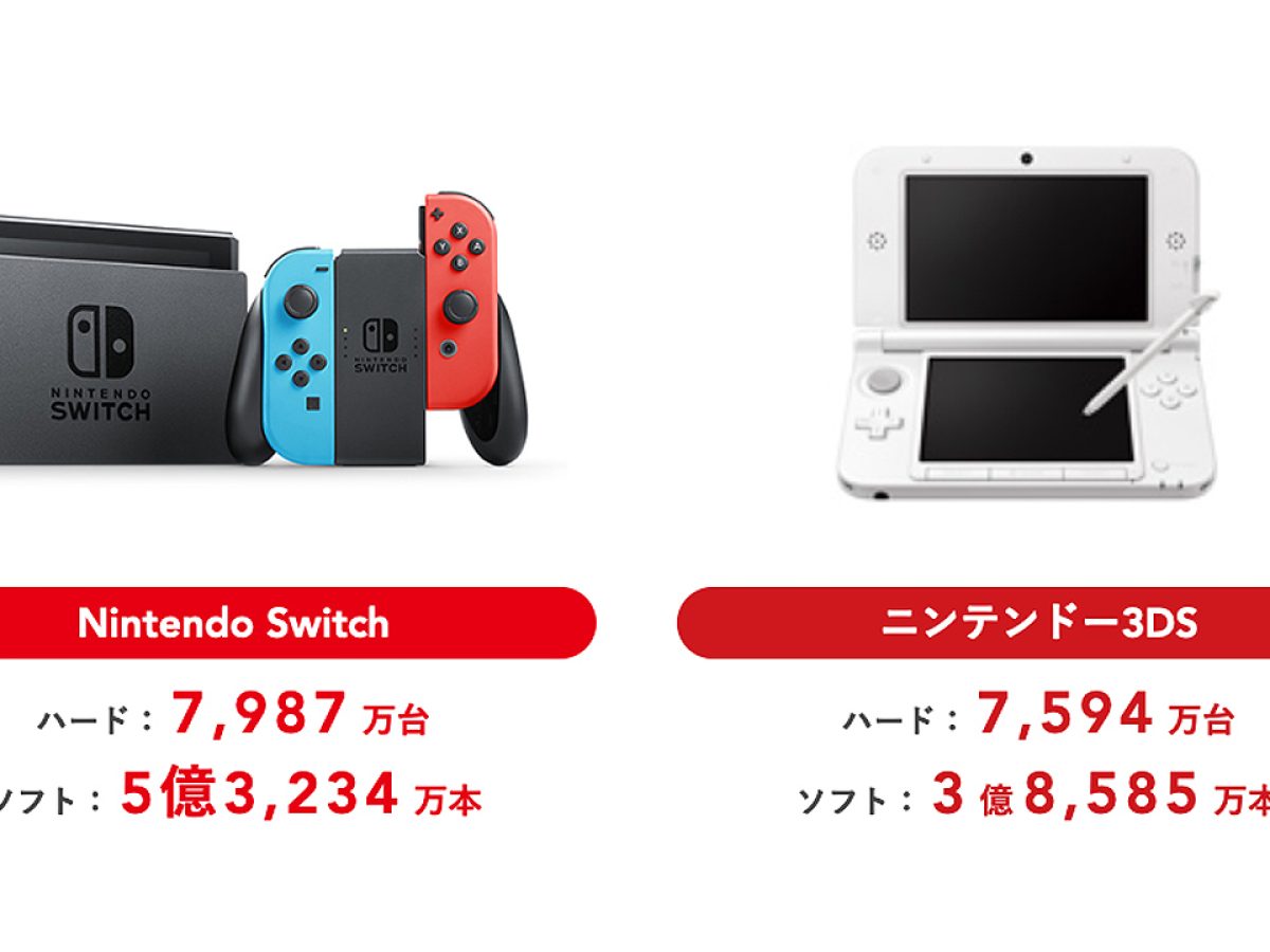 Nintendo Switchの累計販売台数が7987万台に。ニンテンドー3DSを上回る - AUTOMATON