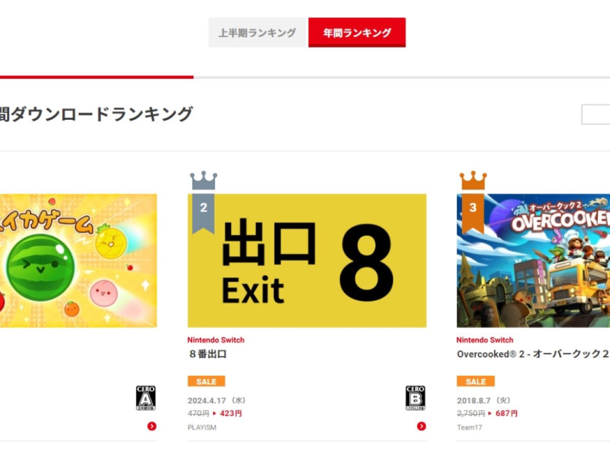 Nintendo Switch今年のダウンロード売上ランキング公開。大人気『8番