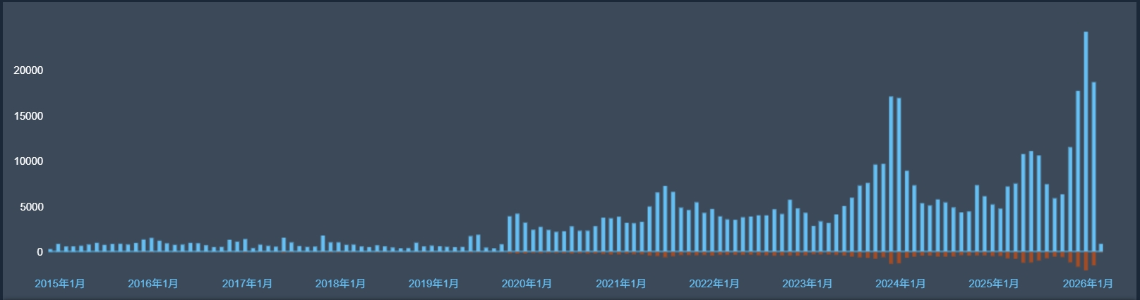 高難度リズムアクション『Geometry Dash』Steam同時接続プレイヤー「10万人超え」の大盛況続く。実績どっさり追加などで“激ムズ ...